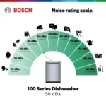 Bosch 100 Series 24-Inch Dishwasher - Image 4